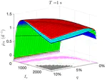 Optimizing microalgal productivity in raceway ponds through a controlled mixing device