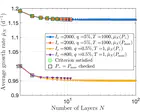 Optimal periodic resource allocation in reactive dynamical systems: application to Microalgal production