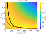 Optimal optical conditions for Microalgal production in photobioreactors