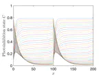 Topography optimization for enhancing Microalgal growth in raceway ponds