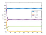 Dirichlet-Neumann and Neumann-Neumann Methods for Elliptic Control Problems