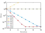 Non-overlapping Schwarz methods in time for parabolic optimal control problems