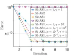 From PDEs constrained optimization to controllability problems via time domain decomposition