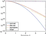 Dirichlet-Neumann waveform relaxation for heterogeneous heat equations: continuous and time-discrete $L^2$ analysis