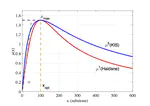 Representing inhibition in growth kinetics: the Haldane KIS