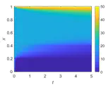Optimized Schwarz methods for heterogeneous heat transfer problems