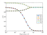 New time domain decomposition methods for parabolic optimal control problems I: Dirichlet-Neumann and Neumann-Dirichlet algorithms