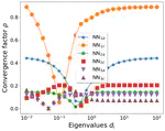New time domain decomposition methods for parabolic optimal control problems II: Neumann-Neumann algorithms